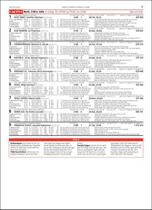 travoggaloppnytt_tips-20190311_000_00_00_005.pdf