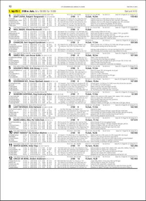 travoggaloppnytt_tips-20190313_000_00_00_012.pdf