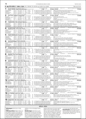 travoggaloppnytt_tips-20190313_000_00_00_016.pdf