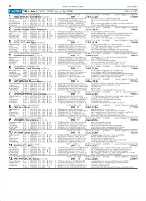 travoggaloppnytt_tips-20190313_000_00_00_032.pdf
