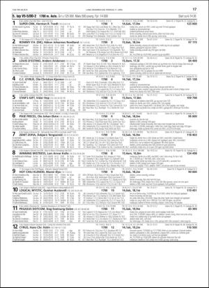 travoggaloppnytt_tips-20190408_000_00_00_017.pdf