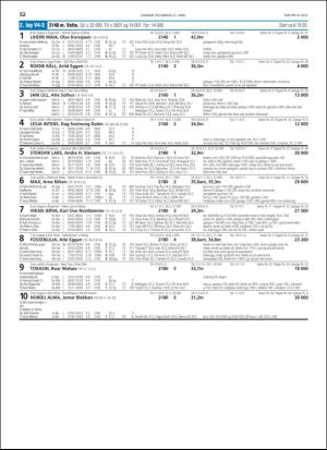 travoggaloppnytt_tips-20190415_000_00_00_052.pdf