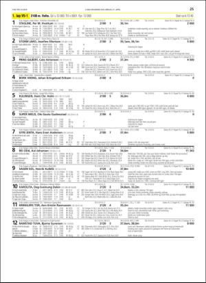 travoggaloppnytt_tips-20190424_000_00_00_025.pdf
