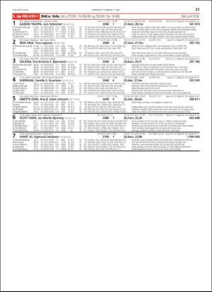 travoggaloppnytt_tips-20190508_000_00_00_023.pdf