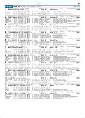 travoggaloppnytt_tips-20190508_000_00_00_053.pdf