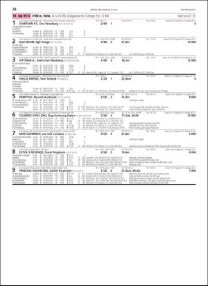travoggaloppnytt_tips-20190513_000_00_00_028.pdf