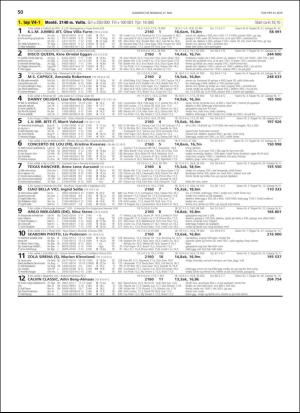 travoggaloppnytt_tips-20190523_000_00_00_050.pdf