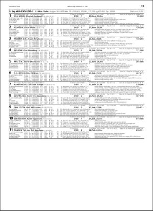 travoggaloppnytt_tips-20190624_000_00_00_023.pdf