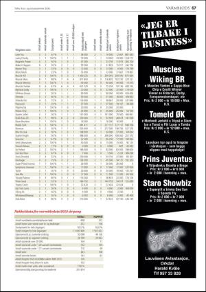 travoggaloppnytt_varnummer-20160422_000_00_00_067.pdf