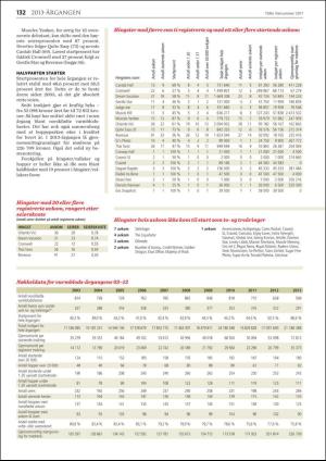 travoggaloppnytt_varnummer-20170421_000_00_00_132.pdf