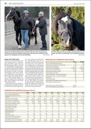 travoggaloppnytt_varnummer-20190412_000_00_00_070.pdf