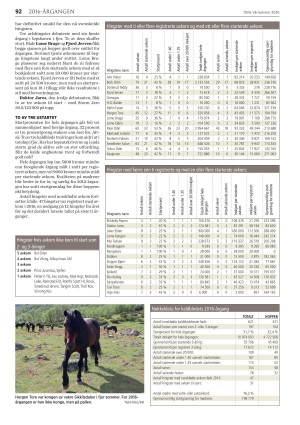 travoggaloppnytt_varnummer-20200417_000_00_00_092.pdf