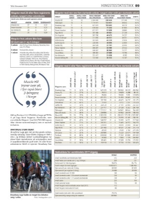 travoggaloppnytt_varnummer-20210409_000_00_00_089.pdf