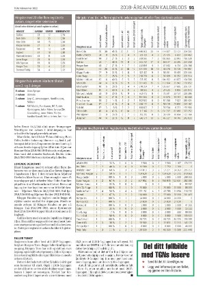 travoggaloppnytt_varnummer-20220408_000_00_00_091.pdf