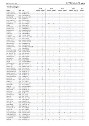 travoggaloppnytt_varnummer-20230331_000_00_00_103.pdf