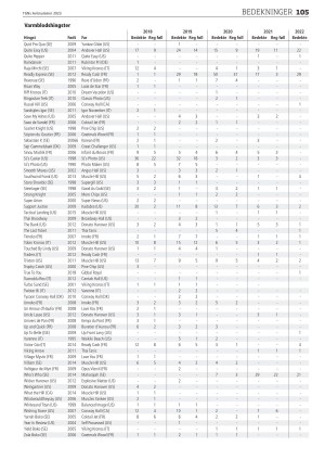 travoggaloppnytt_varnummer-20230331_000_00_00_105.pdf