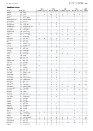 travoggaloppnytt_varnummer-20230331_000_00_00_107.pdf