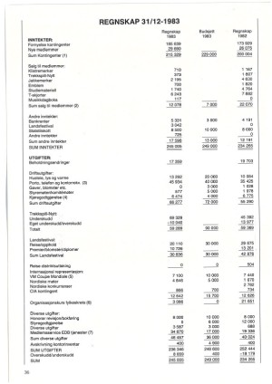 trekkspillnytt-19840801_004_00_00_036.pdf