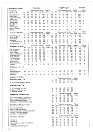 trekkspillnytt-19840801_004_00_00_050.pdf
