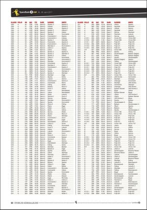 tronderavisa_cm_sparebankcup2017-20170428_000_00_00_012.pdf