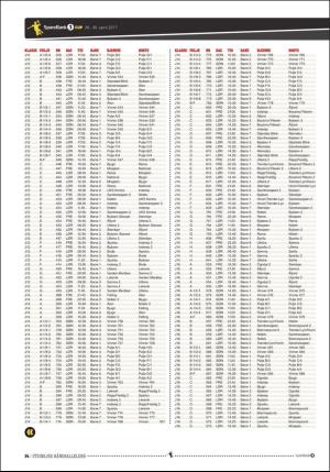 tronderavisa_cm_sparebankcup2017-20170428_000_00_00_014.pdf