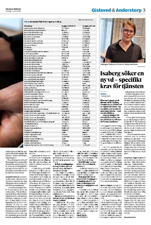 varnamonyheter_b-20250607_000_00_00_003.pdf