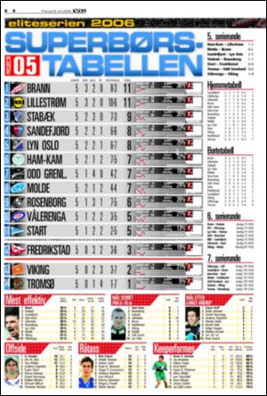 verdensgang_sporten-20060505_000_00_00_006.pdf