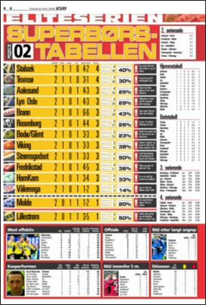 verdensgang_sporten-20080408_000_00_00_006.pdf