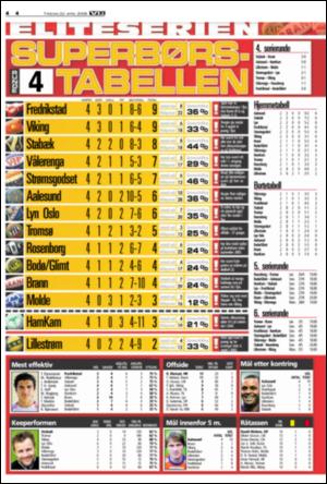 verdensgang_sporten-20080422_000_00_00_004.pdf
