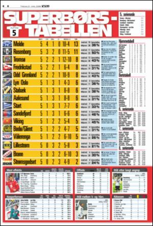 verdensgang_sporten-20090421_000_00_00_006.pdf