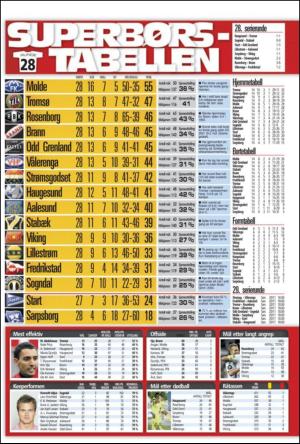 verdensgang_sporten-20111101_000_00_00_008.pdf