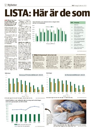 vestmanlandslanstidning-20231020_000_00_00_012.pdf