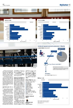 vestmanlandslanstidning-20240507_000_00_00_005.pdf