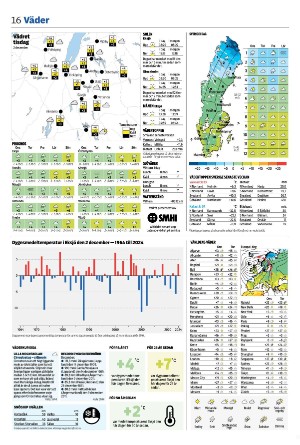 vetlandaposten_b-20251202_000_00_00_016.pdf