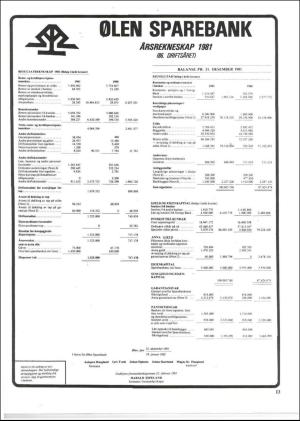 vindafjordingen-19820304_000_00_00_013.pdf